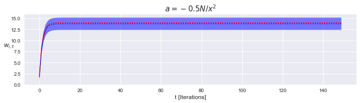 Asymptotic Convergence of Gradient Descent for Linear Regression Least Squares Optimization_9_3